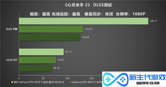 炫酷来袭，耕升 GeForce RTX 5070 Ti 炫光·超 OC带来超高性能