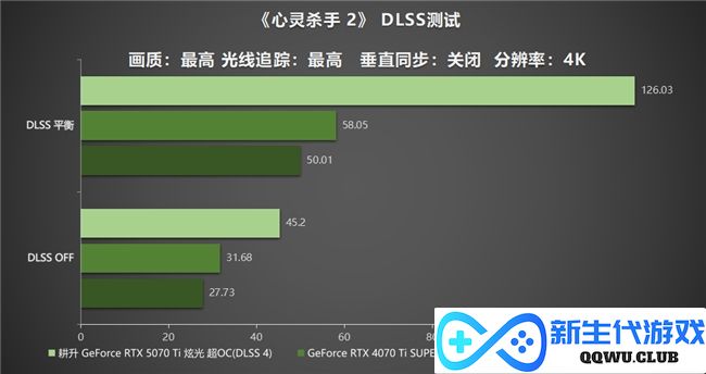炫酷来袭，耕升 GeForce RTX 5070 Ti 炫光·超 OC带来超高性能
