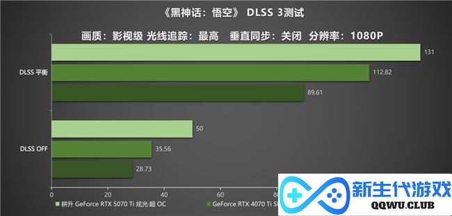 炫酷来袭，耕升 GeForce RTX 5070 Ti 炫光·超 OC带来超高性能