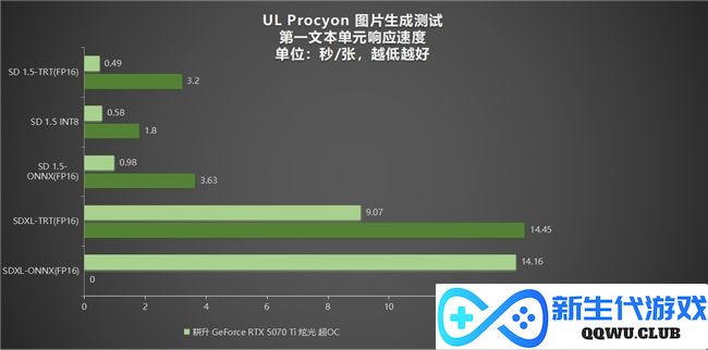 炫酷来袭，耕升 GeForce RTX 5070 Ti 炫光·超 OC带来超高性能
