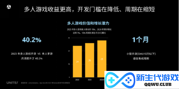 声网联合 Unity 中国正式发布 UOS Hello 为开发者提供一站式游戏语音服务
