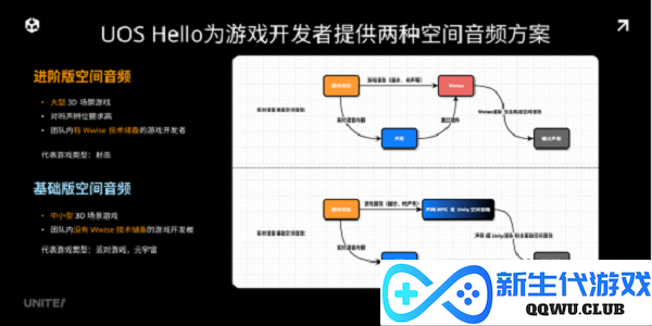 声网联合 Unity 中国正式发布 UOS Hello 为开发者提供一站式游戏语音服务