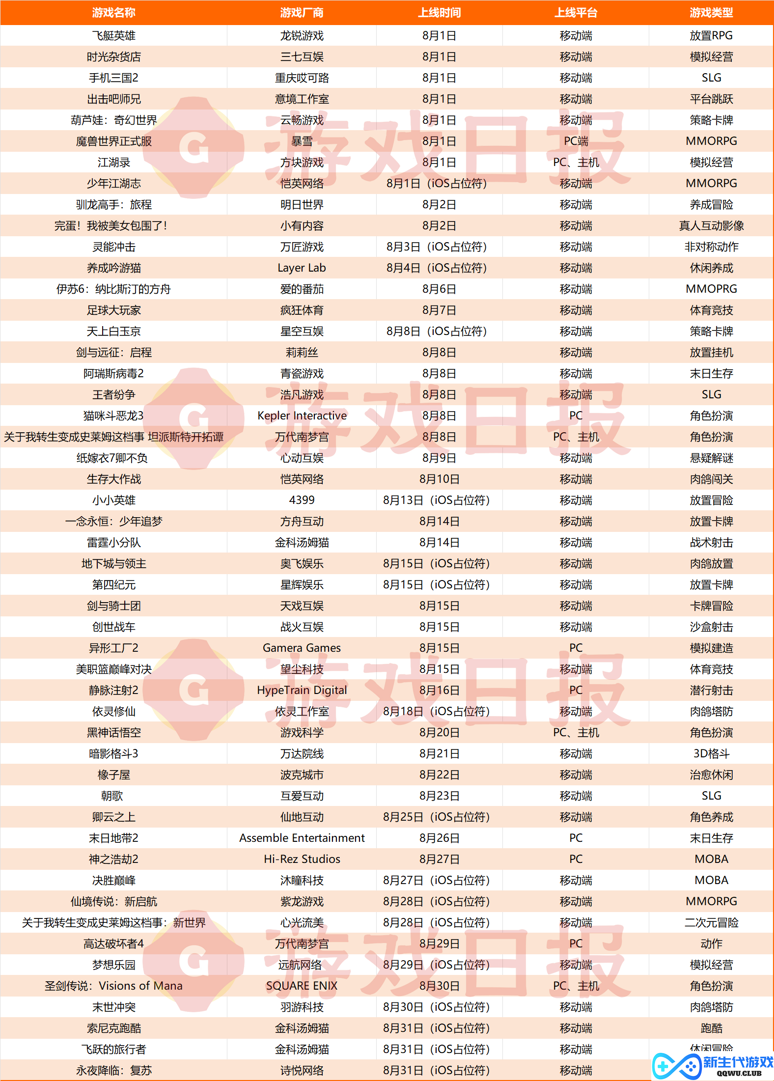 50款新游8月上线：移动端“大作空档”，仅剩莉莉丝4399撑场子