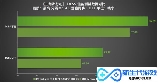 《三角洲行动》“双子测试”评测！耕升 RTX 40 SUPER系列为国游加速！