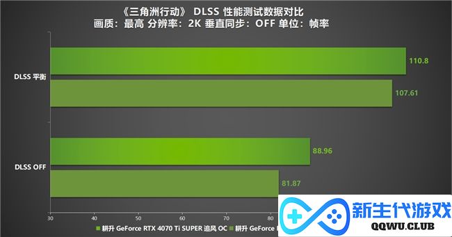 《三角洲行动》“双子测试”评测！耕升 RTX 40 SUPER系列为国游加速！