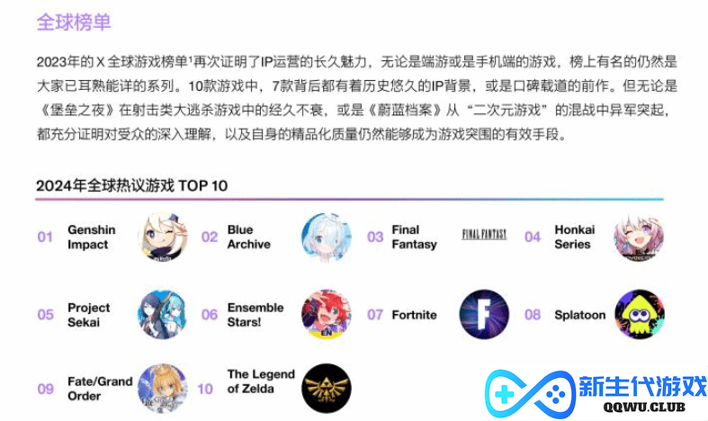 四年之后仍是第一，推特发布中国游戏出海白皮书，原神传奇仍在继续