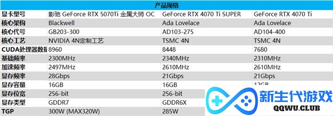 影驰 GeForce RTX 5070 Ti 金属大师 OC评测：DLSS 4超强发挥