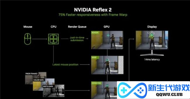 影驰 GeForce RTX 5070 Ti 金属大师 OC评测：DLSS 4超强发挥