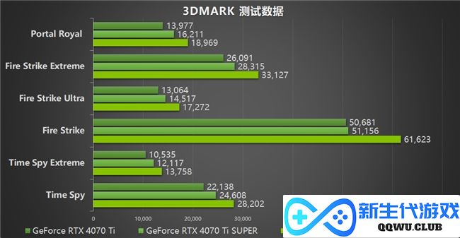 影驰 GeForce RTX 5070 Ti 金属大师 OC评测：DLSS 4超强发挥