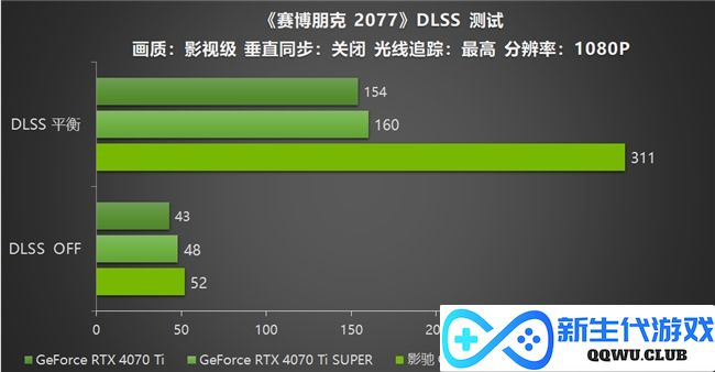 影驰 GeForce RTX 5070 Ti 金属大师 OC评测：DLSS 4超强发挥