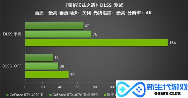 影驰 GeForce RTX 5070 Ti 金属大师 OC评测：DLSS 4超强发挥