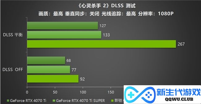 影驰 GeForce RTX 5070 Ti 金属大师 OC评测：DLSS 4超强发挥