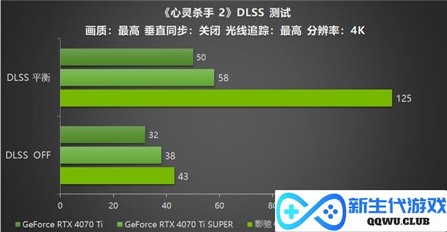 影驰 GeForce RTX 5070 Ti 金属大师 OC评测：DLSS 4超强发挥