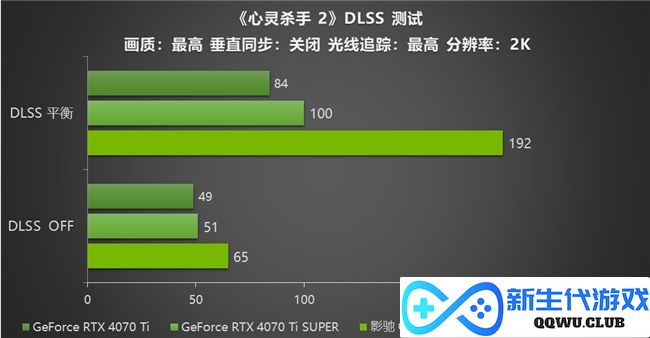 影驰 GeForce RTX 5070 Ti 金属大师 OC评测：DLSS 4超强发挥