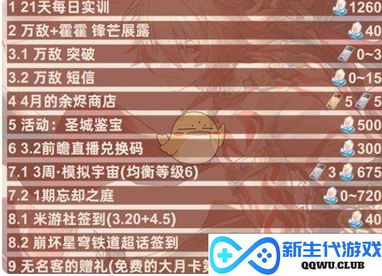 《崩坏：星穹铁道》3.1版本星琼获取数量全面解析，看看你能拿到多少！