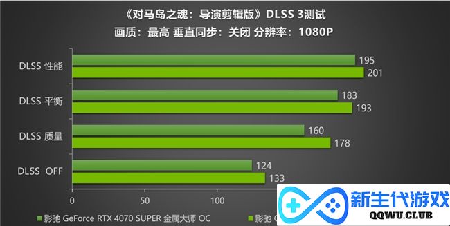《对马岛之魂》评测！影驰RTX 40 SUPER显卡搭配DLSS 3高帧率运行！