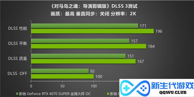 《对马岛之魂》评测！影驰RTX 40 SUPER显卡搭配DLSS 3高帧率运行！