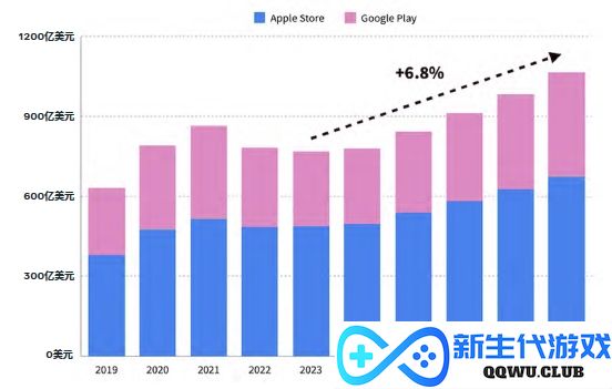 Meta发布《游戏生命周期白皮书》，助力游戏厂商海外长效增长