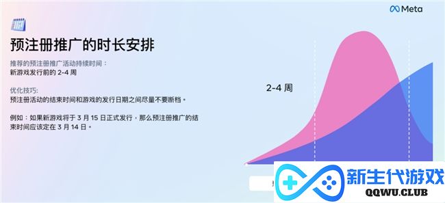 Meta发布《游戏生命周期白皮书》，助力游戏厂商海外长效增长