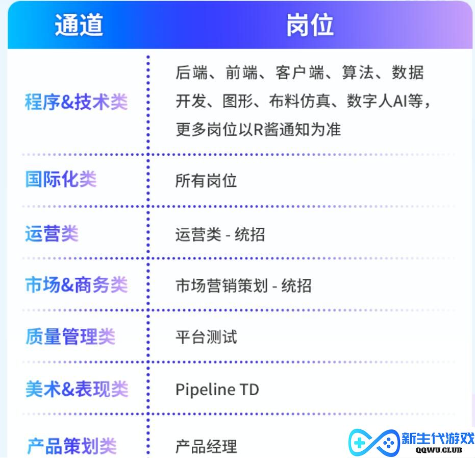 米哈游2023春季校招启动，开放8类岗位，海外新加坡招聘最多
