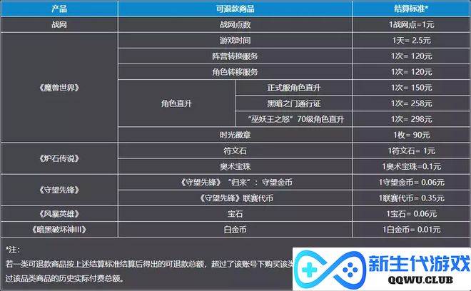 游戏速递：暴雪停服游戏超100万人排队退款；《Apex英雄》宣布停服