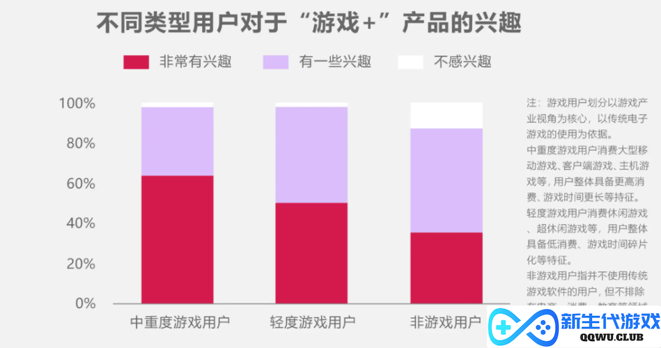 商业价值3000亿+，游戏产业年会上这一数据背后的“机遇”