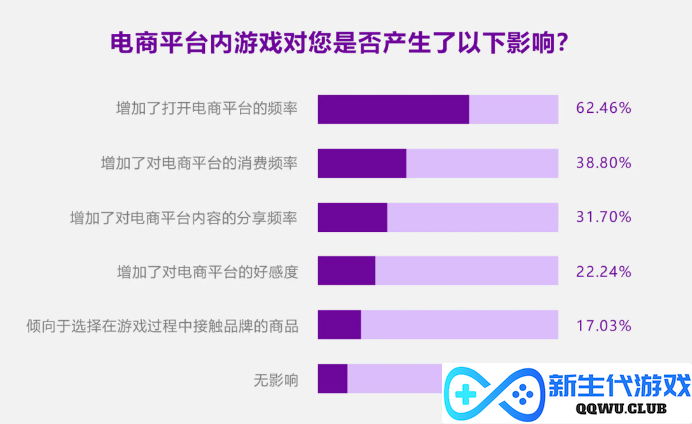 商业价值3000亿+，游戏产业年会上这一数据背后的“机遇”