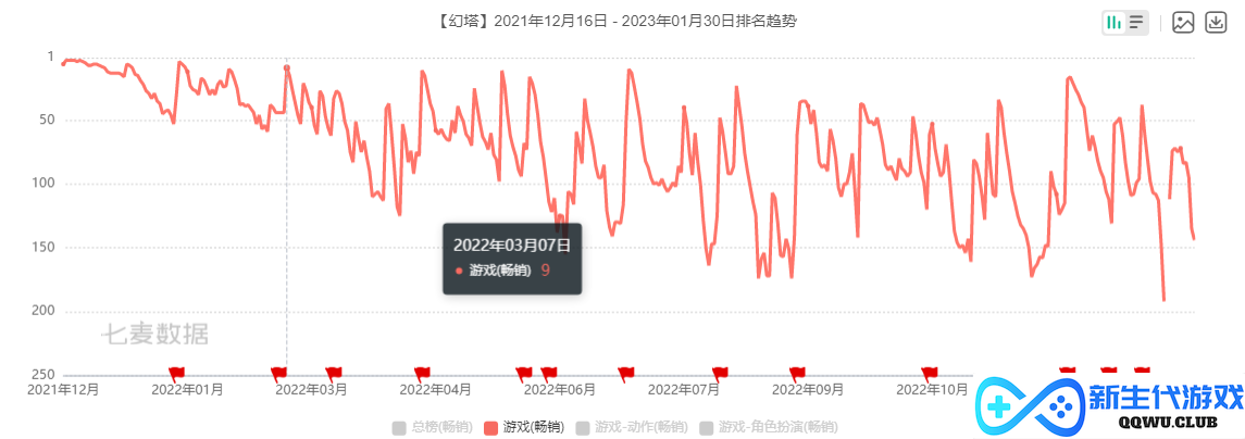 游戏速递：《崩坏：星穹铁道》预约人数破1000万，内测“老玩家们”有哪些期待或担忧