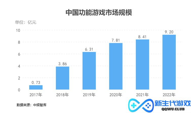 近半数游戏产业年会分论坛，都在讲同一个话题？