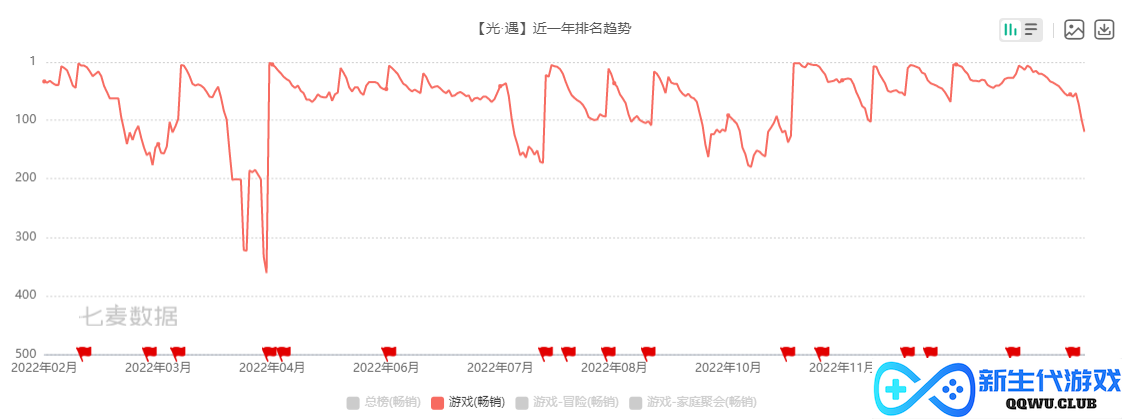游戏速递：《英雄联盟》2023季中冠军赛引入新赛制，将在伦敦举办