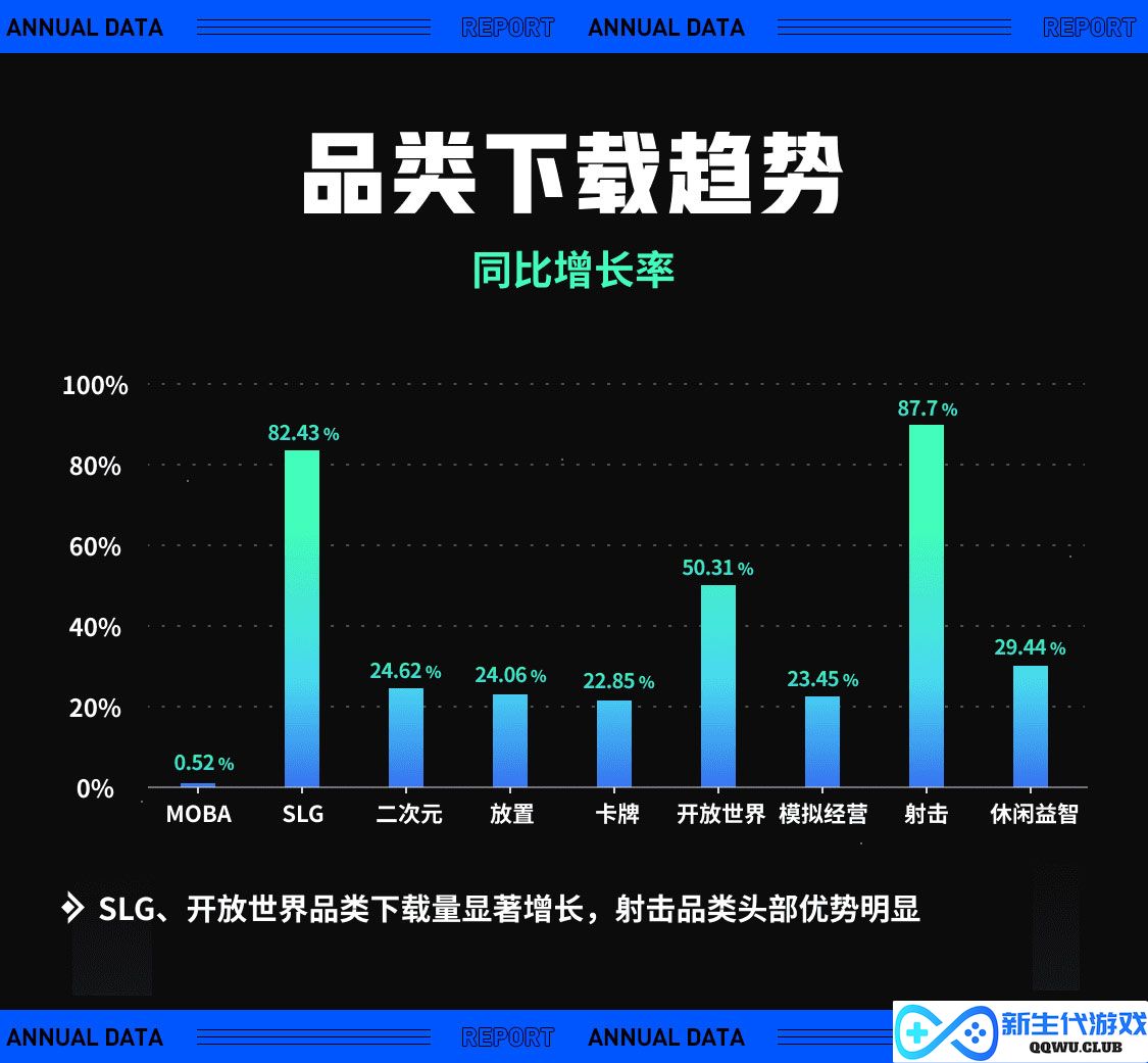 TapTap 2022 年度报告：从“玩什么游戏”到“怎样玩游戏”