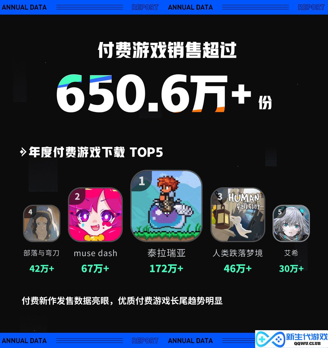 TapTap 2022 年度报告：从“玩什么游戏”到“怎样玩游戏”
