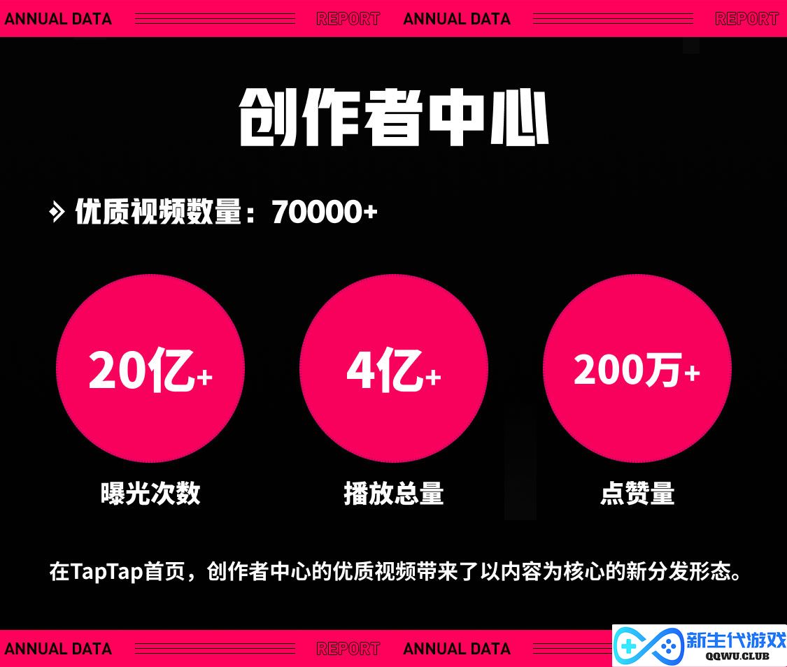TapTap 2022 年度报告：从“玩什么游戏”到“怎样玩游戏”