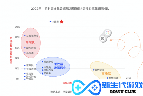 行业新春流量变革的风口已经到来！一次未来导向的游戏闯关对话，揭示了哪些关键答案？