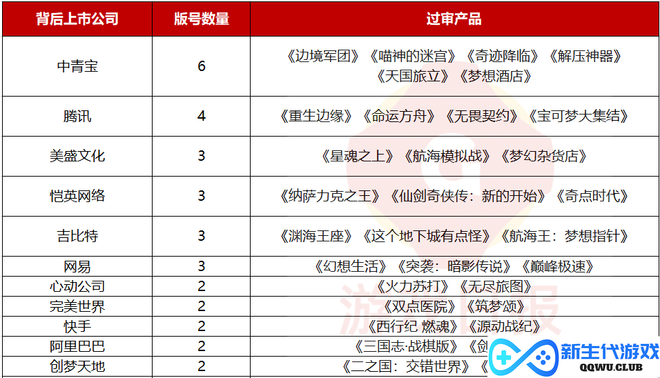 游戏日报645期：12月获批版号的百款游戏及其背后上市公司分析，涉及26家！