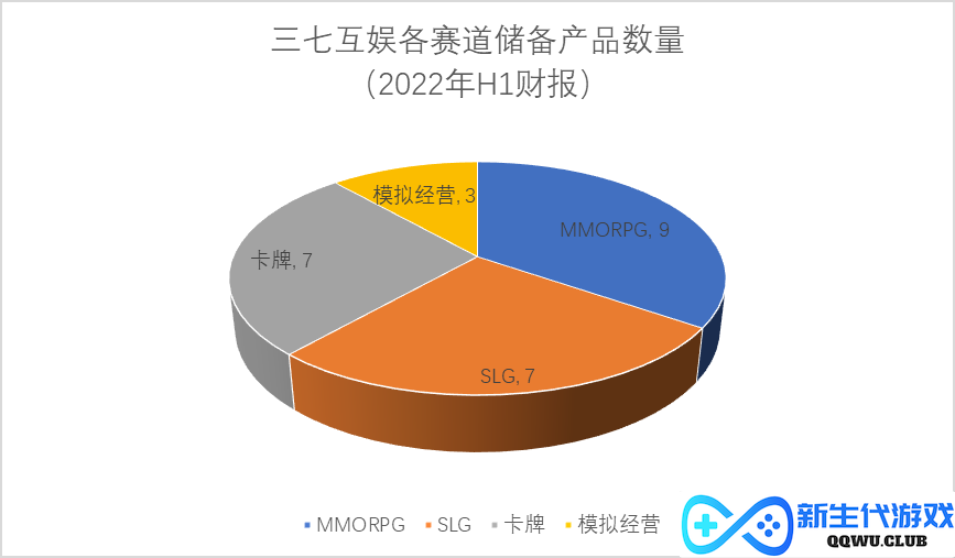 在2022年完成了“模范式”转型，这家头部游戏大厂下一步打算做什么？