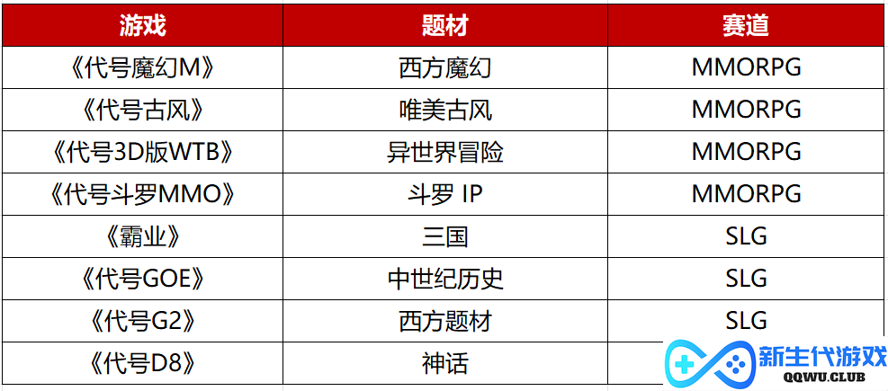 在2022年完成了“模范式”转型，这家头部游戏大厂下一步打算做什么？