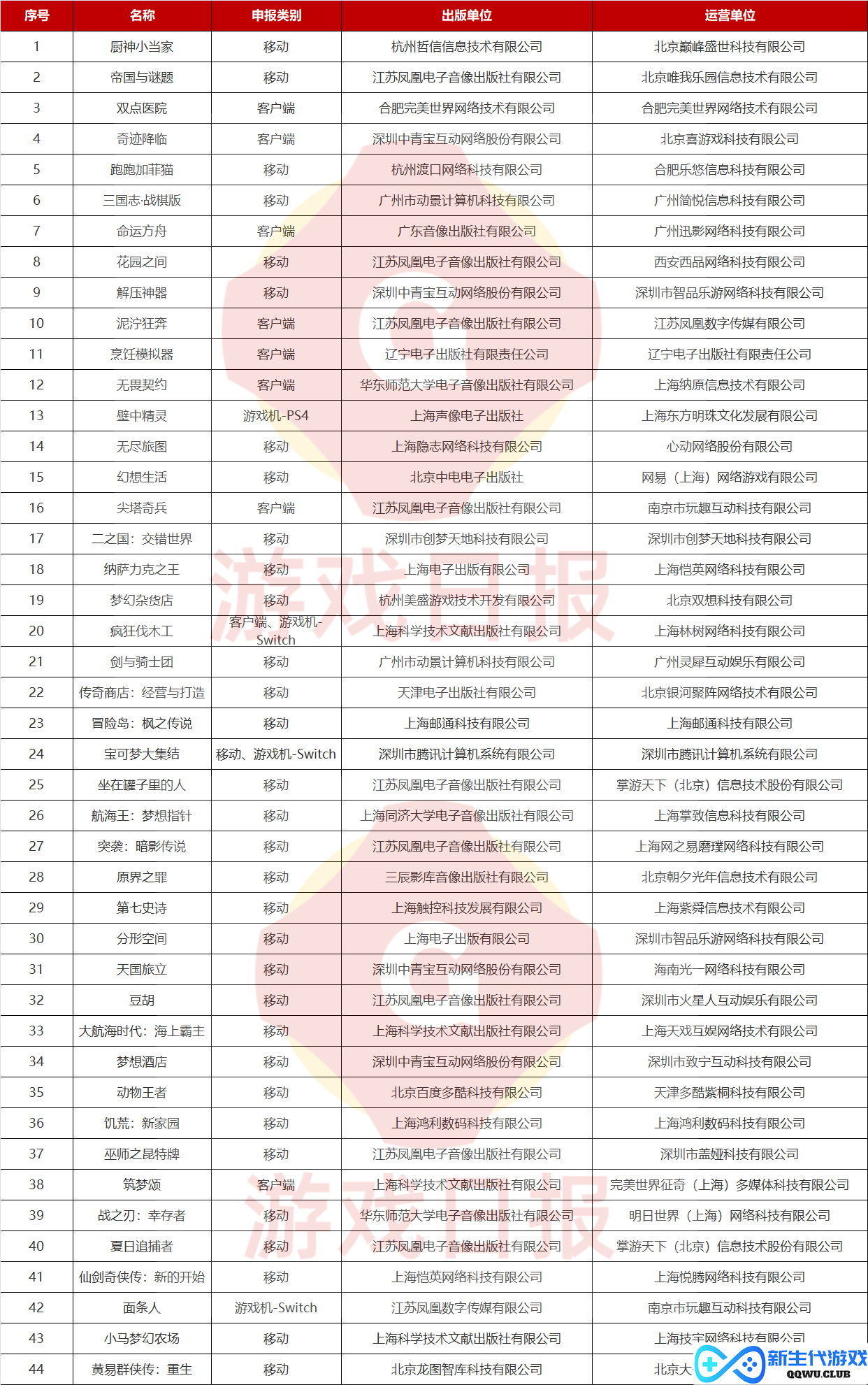 2022年最后一批版号下发，84款国产网游，44款进口游戏