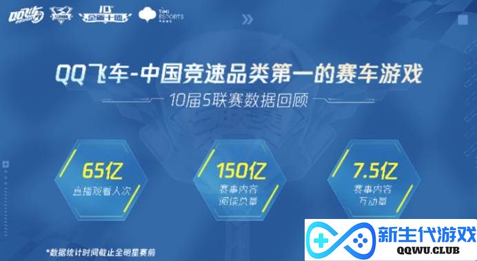 奔向下一个15年，是什么在驱动《QQ飞车》IP的未来？