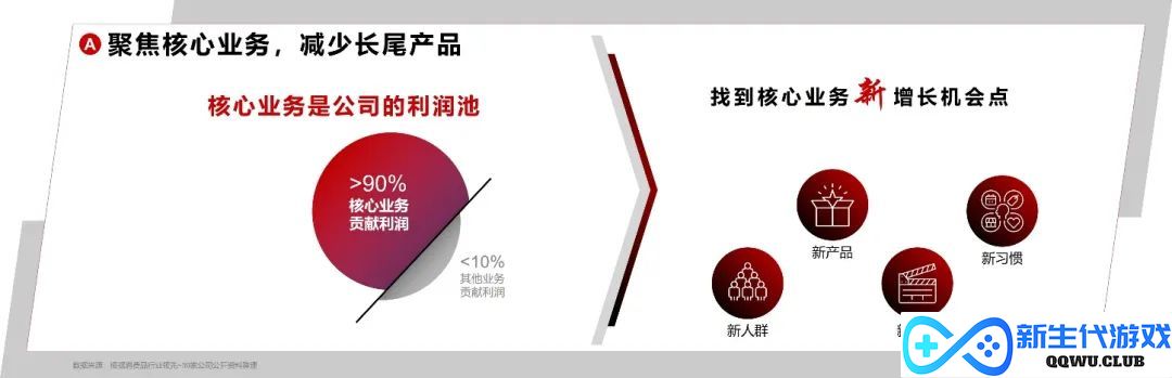 不要再讨论红利了，品牌需要的是复利