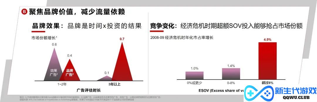 不要再讨论红利了，品牌需要的是复利