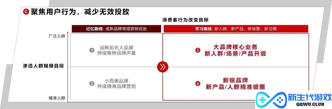 不要再讨论红利了，品牌需要的是复利