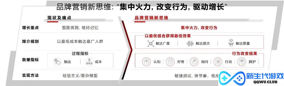 不要再讨论红利了，品牌需要的是复利