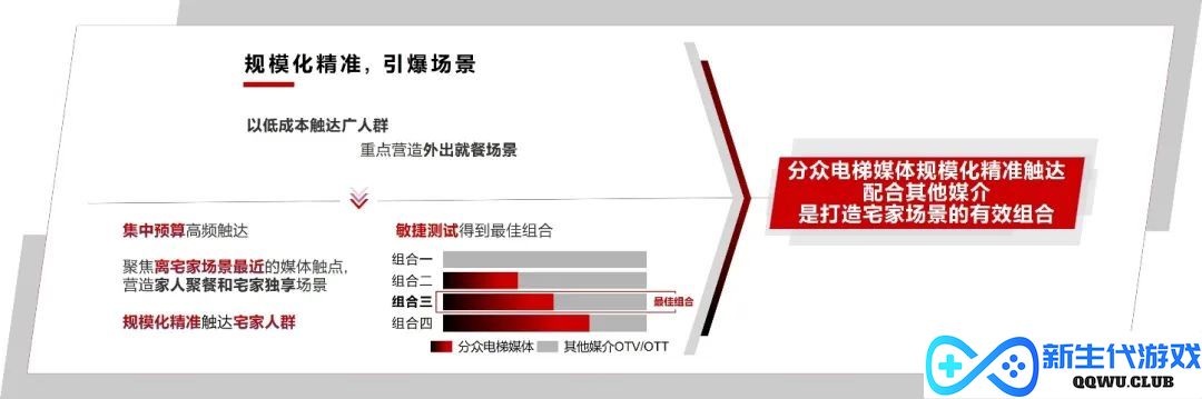 不要再讨论红利了，品牌需要的是复利