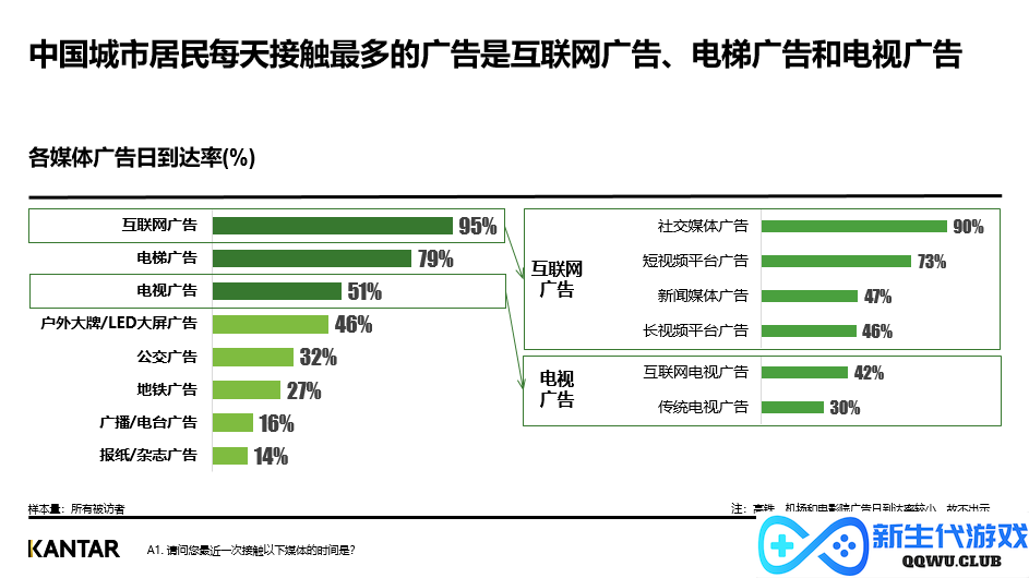 不要再讨论红利了，品牌需要的是复利