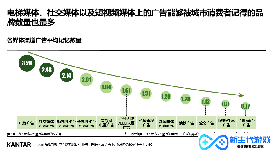 不要再讨论红利了，品牌需要的是复利