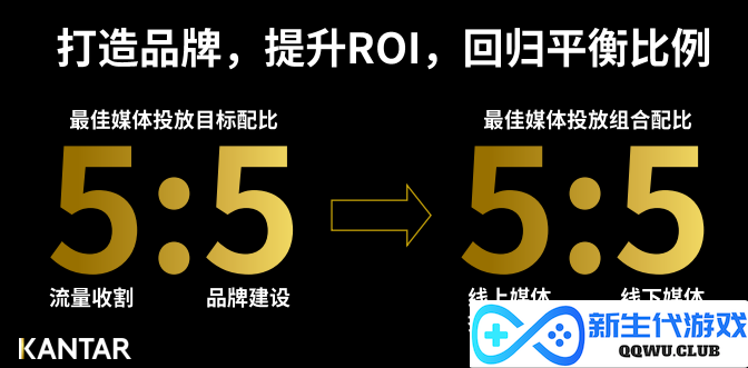 不要再讨论红利了，品牌需要的是复利