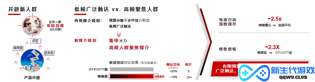 不要再讨论红利了，品牌需要的是复利