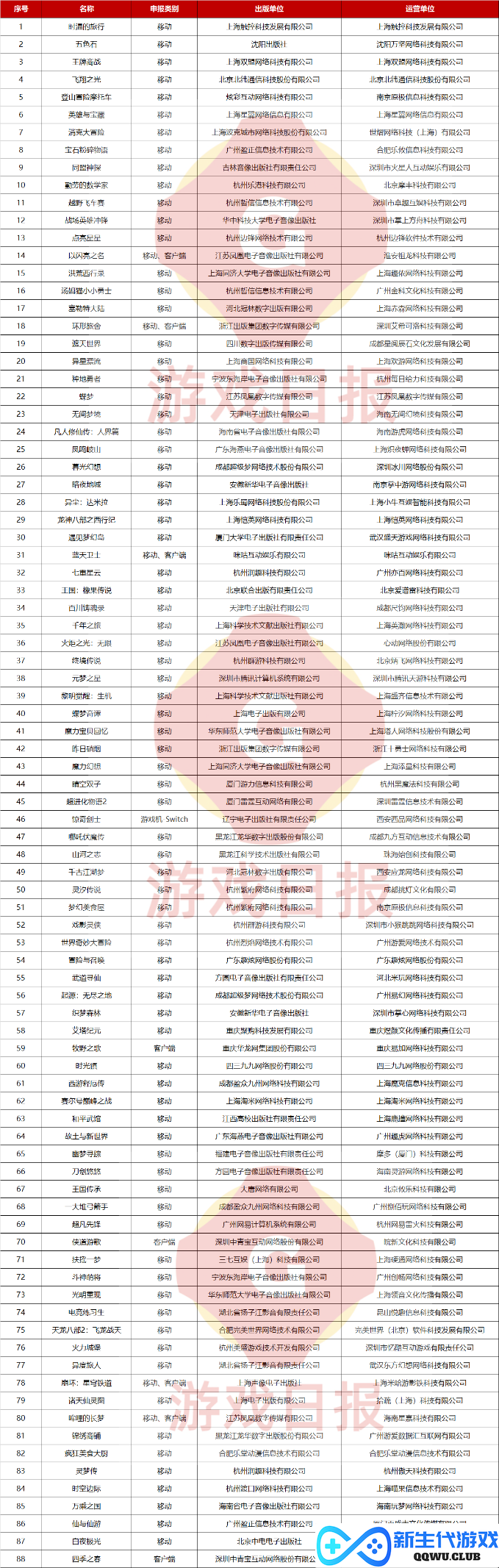 2023年首批版号下发，88款游戏获批，24款产品版号信息变更